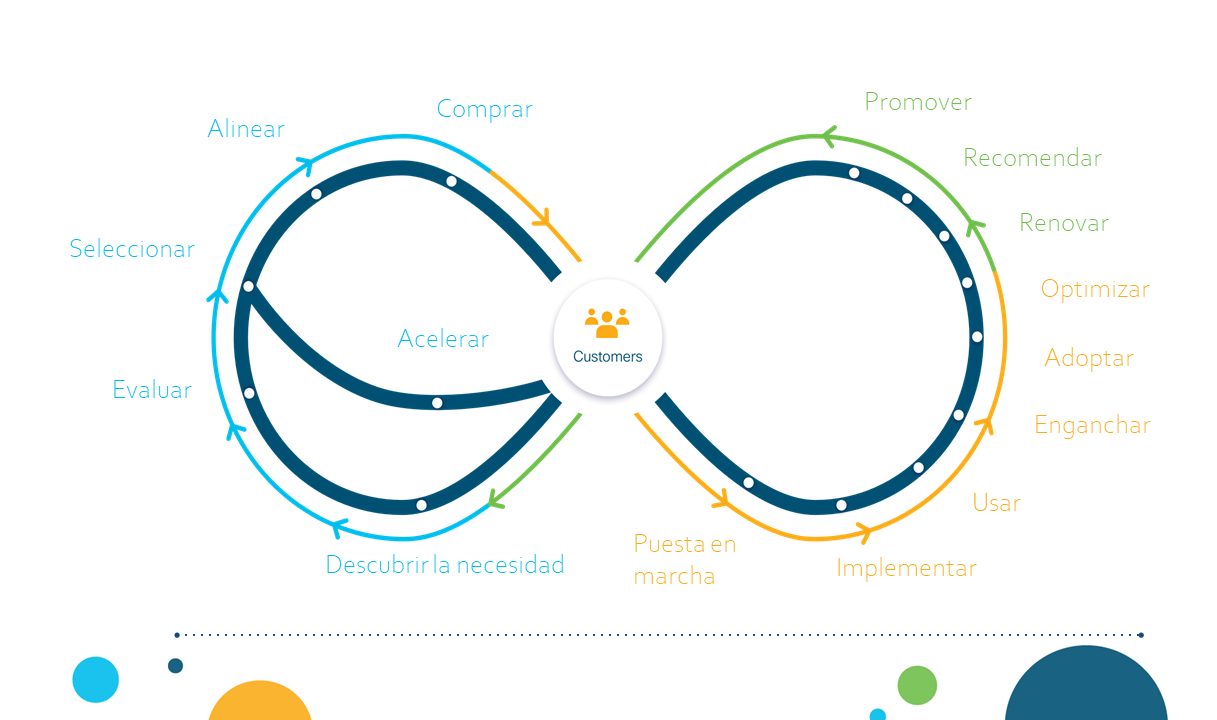 CXINTELLIGENT lifecycle 1